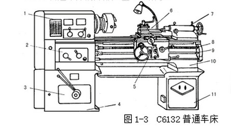 C6132臥式車床